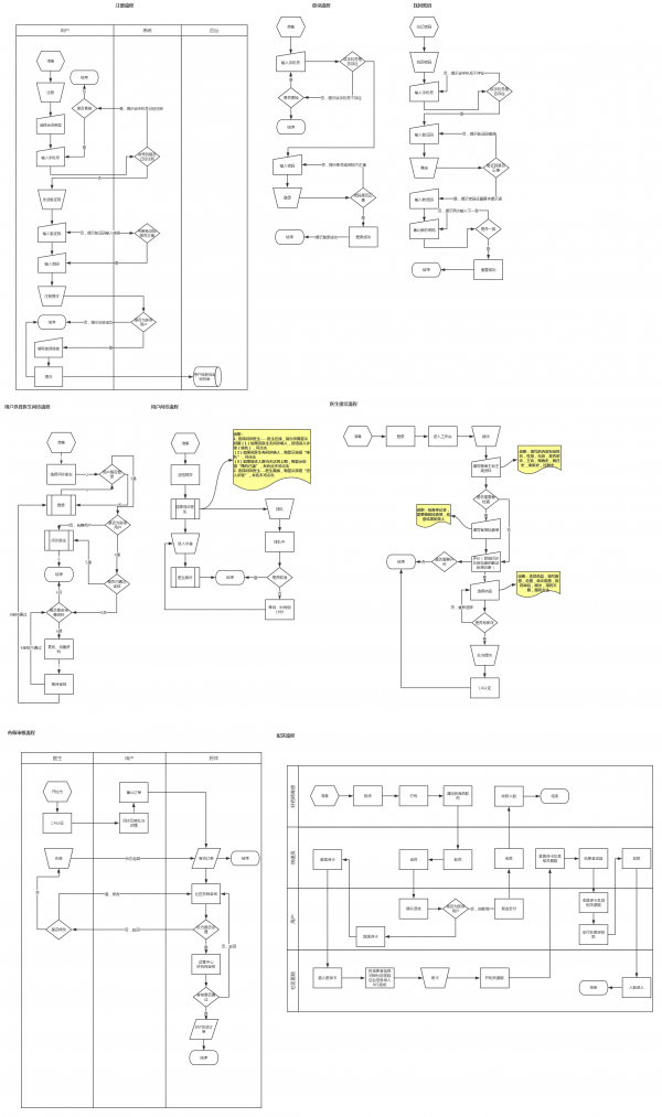 产品设计：一款医疗产品的诞生