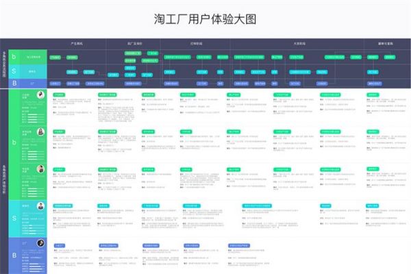 视觉设计出身，如何通过实战向UX设计师转型？