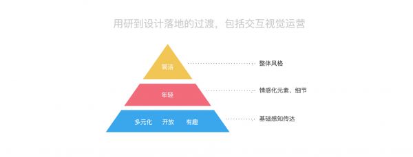 解析贴吧体验升级背后的故事：用户洞察与交互升级