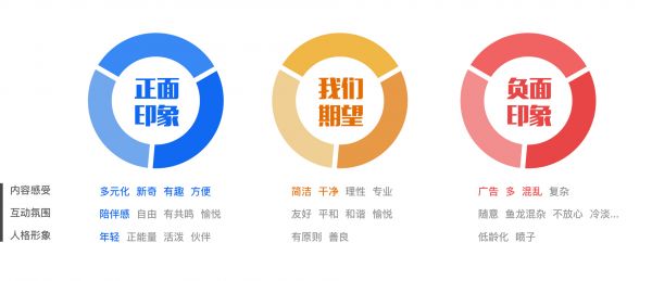 解析贴吧体验升级背后的故事：用户洞察与交互升级