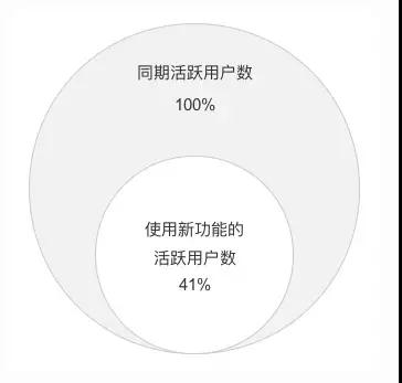 每个运营都要懂数据：7000字教你从0开始做数据