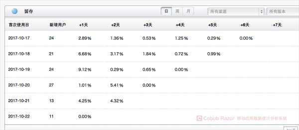 作为产品经理 你真的了解数据分析吗？