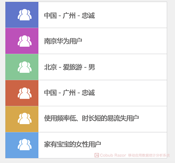 作为产品经理 你真的了解数据分析吗？