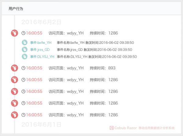 作为产品经理 你真的了解数据分析吗？