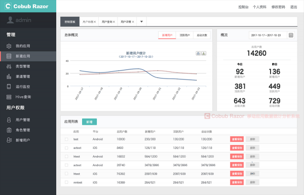 作为产品经理 你真的了解数据分析吗？