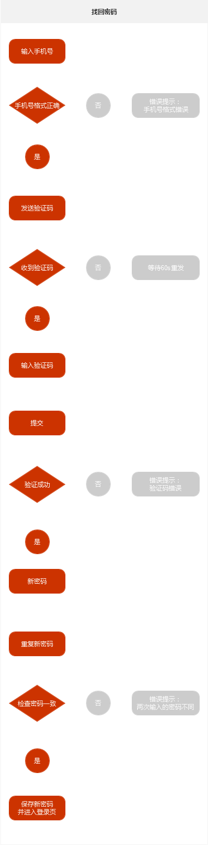 Axure示例:移动端手机号注册与登录示例(附RP文件)