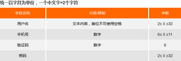 Axure示例:移动端手机号注册与登录示例(附RP文件)