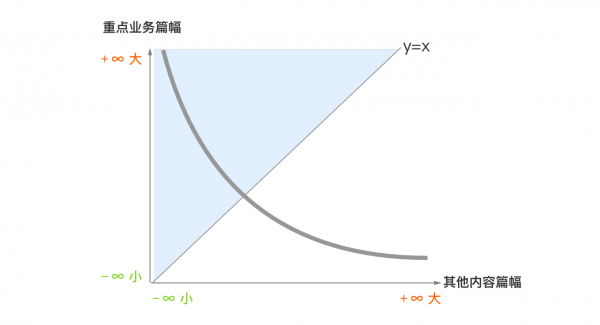 交互设计中的理性思考：怎样求最优解？