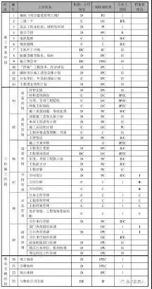 运营社群没你想象的那么简单，这里有一份完整的运营方案
