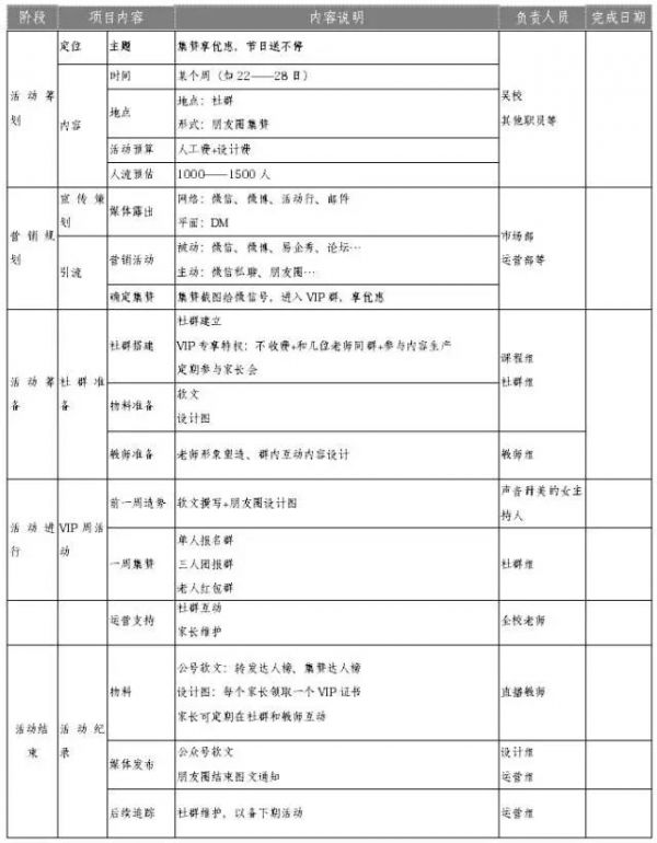 运营社群没你想象的那么简单，这里有一份完整的运营方案