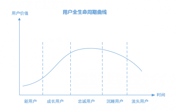 深入浅出用户会员体系设计