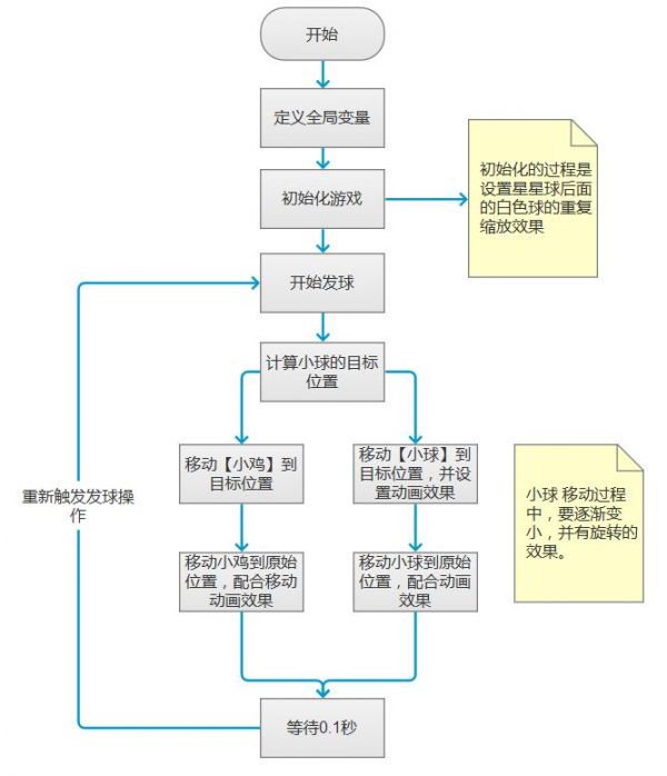 Axure案例解析：蚂蚁庄园星星球自动陪练