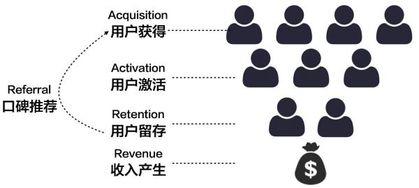两大商业分析工具，帮你洞察业务