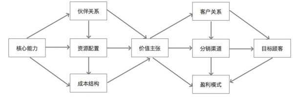 两大商业分析工具，帮你洞察业务