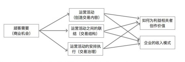 两大商业分析工具，帮你洞察业务