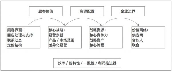 两大商业分析工具，帮你洞察业务
