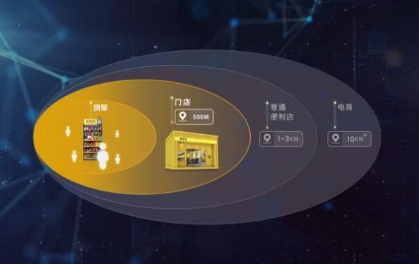 猩便利获3.8亿A1轮投资 红杉中国领投光速中国续投