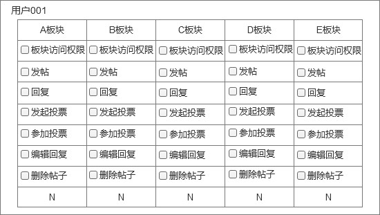 RBAC后台模型概要分析（附：逆推woshipm角色与权限）
