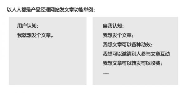 思考:产品定位对产品构建的影响