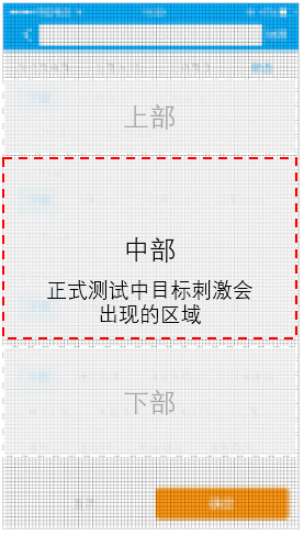 浅析筛选信息页的眼动研究方法