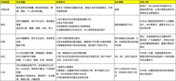 去年靠王思聪爆红的分答，现在怎么样了？