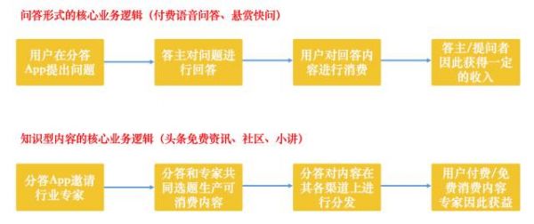 去年靠王思聪爆红的分答，现在怎么样了？