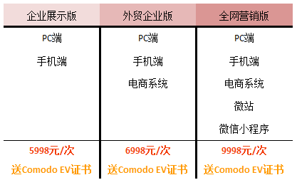 必盛互联11.11-WordPress建站