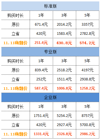 必盛互联11.11-虚拟主机