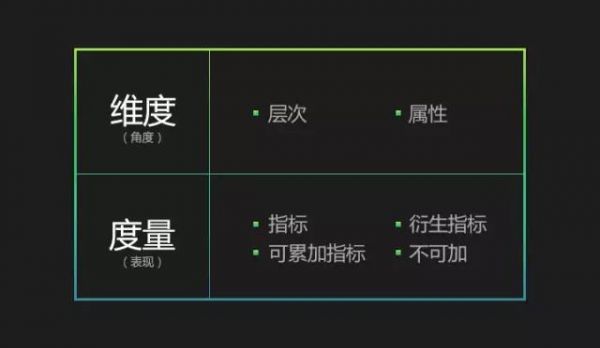 在运营设计中，如何运用数据指标