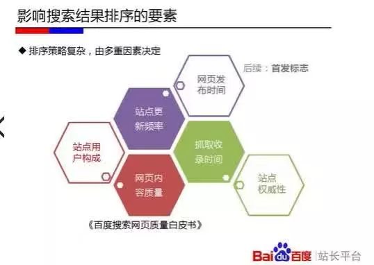 0基础企业怎样快速入门网络营销？