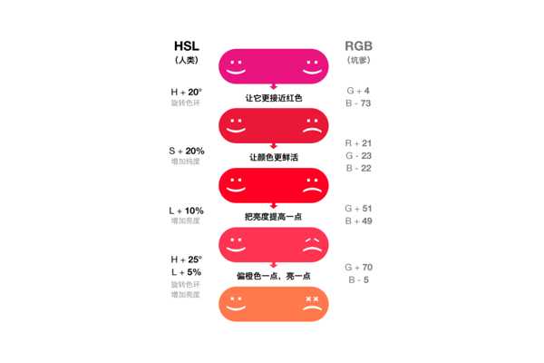 入门手册！帮你快速掌握15个常见的产品设计术