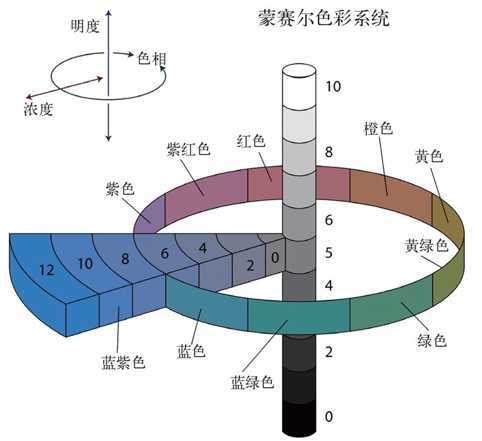 入门手册！帮你快速掌握15个常见的产品设计术