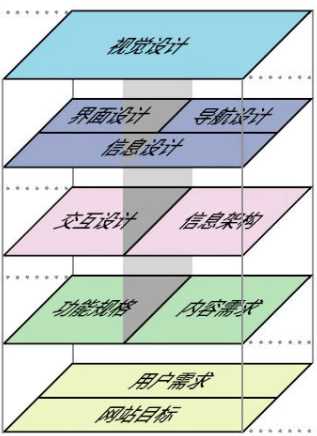 入门手册！帮你快速掌握15个常见的产品设计术
