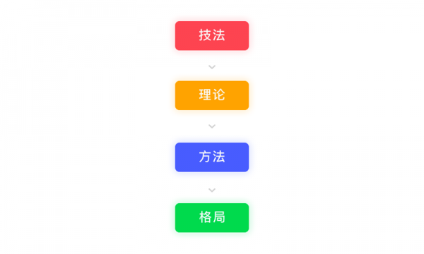 没人带的设计师，如何学会用自驱力帮自己成长？