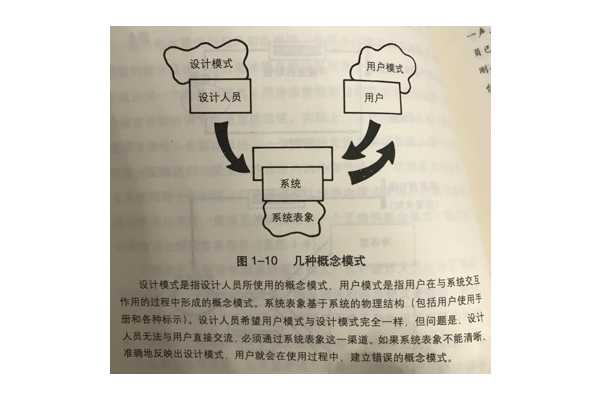 入门手册！帮你快速掌握15个常见的产品设计术