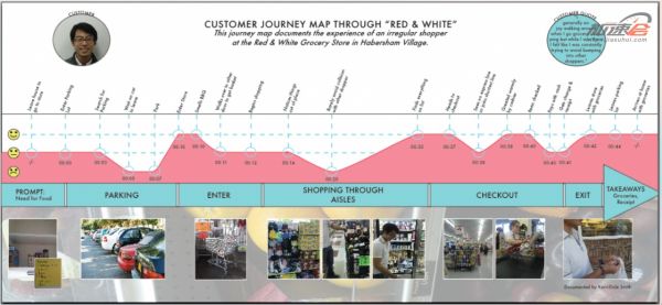 送给交互设计师：3种设计方法论