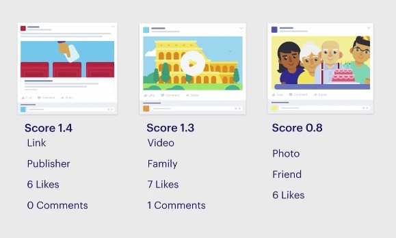 社交网站的算法，如何决定动态的排序（附案例分析）