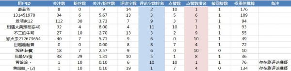 功能解析：今日头条评论功能调研及思考