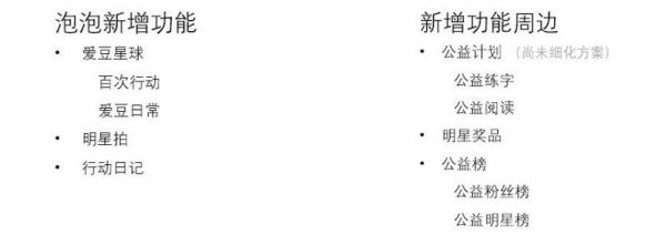 关于爱奇艺粉丝社区：泡泡的体验与新功能设想