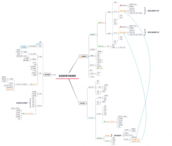 关于爱奇艺粉丝社区：泡泡的体验与新功能设想