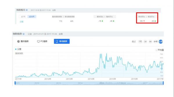 关于爱奇艺粉丝社区：泡泡的体验与新功能设想