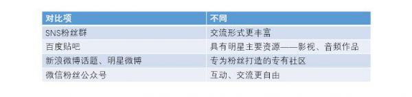 关于爱奇艺粉丝社区：泡泡的体验与新功能设想