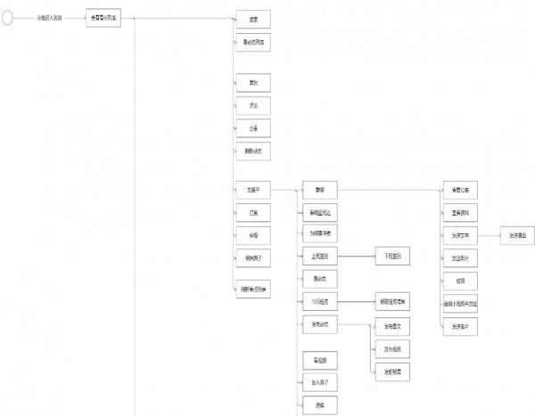 关于爱奇艺粉丝社区：泡泡的体验与新功能设想
