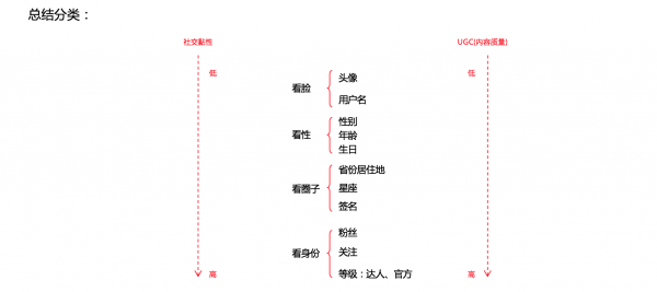 关于OPPO社区中“我的”页面设计的几点心得