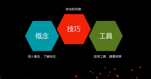 从初级运营到高级运营需要多久？