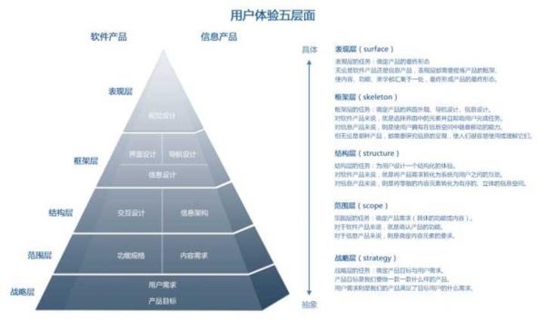 超实用！比较重要的设计方法论大整理