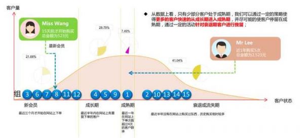 超实用！比较重要的设计方法论大整理