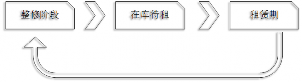 资产租赁公司成本核算的产品架构及系统设计