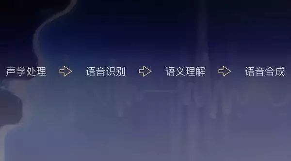 关于智能语音交互的5点思考