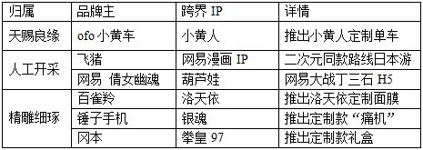 IP赋能时代，品牌应该如何玩好这张牌？